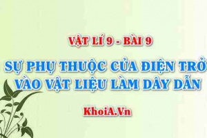 Sự phụ thuộc của Điện trở vào Vật liệu làm dây dẫn, Công thức liên hệ giữa điện trở và điện trở suất - Vật lý 9 bài 9